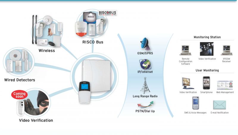 faire installer une alarme en corse